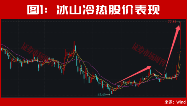 又砸入100个亿！下周，A股该稳了?