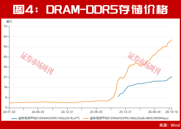 又砸入100个亿！下周，A股该稳了?