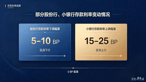（来源：多家全国性股份制银行网点，银行官网披露；AI辅助制图）