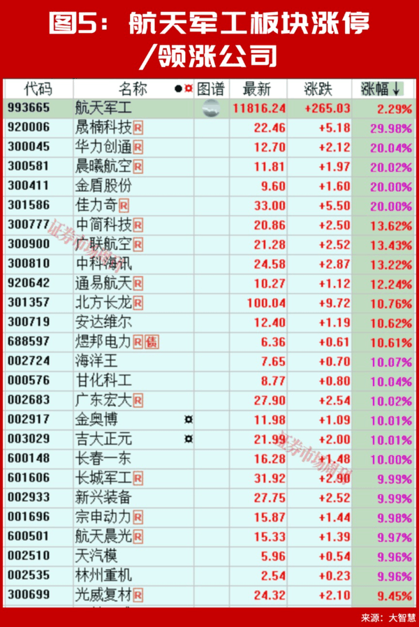 A股，下周将走出