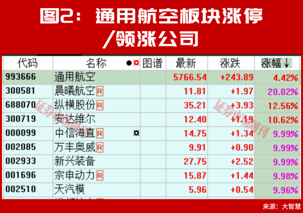 A股，下周将走出