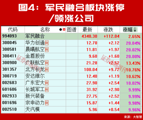 A股，下周将走出