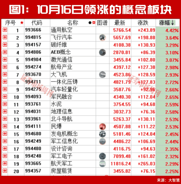 A股，下周将走出