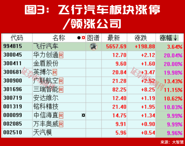 A股，下周将走出