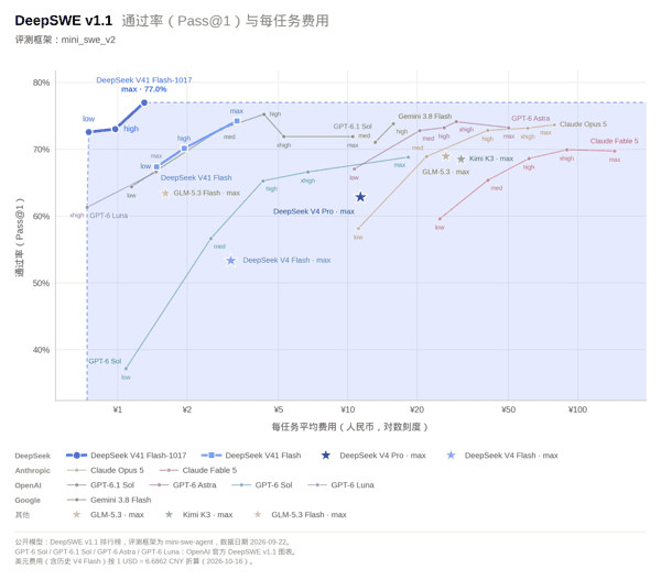 许愿式编程能力升级！DeepSeek上新：开放自研搜索API，千次调用仅5元