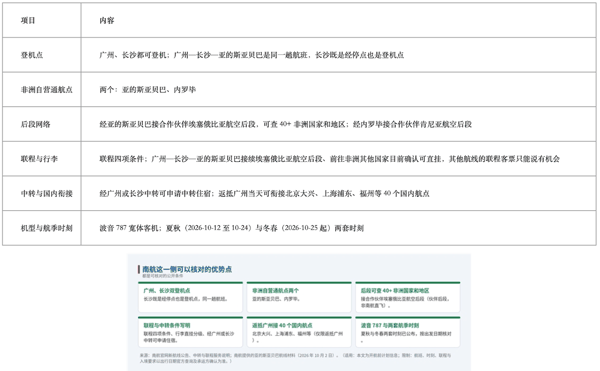 图2 南航这一侧可核对的条件。来源：南航官网新航线公告、中转与联程服务说明；南航提供的航线材料（2026 年 10 月 2 日）。