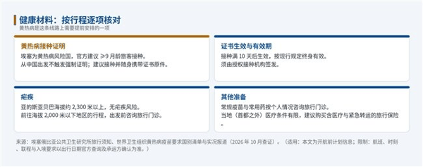 图2 健康材料清单。来源：埃塞俄比亚公共卫生研究所旅行须知、世界卫生组织黄热病疫苗要求国别清单与实况报道。