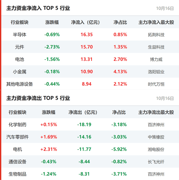 行业资金流向