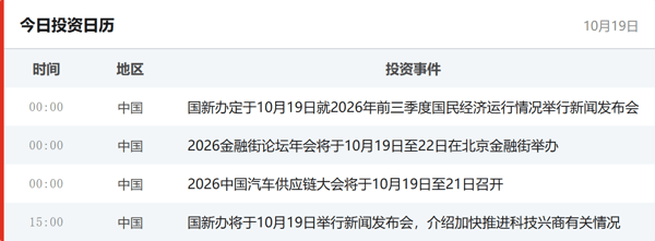 今日投资日历