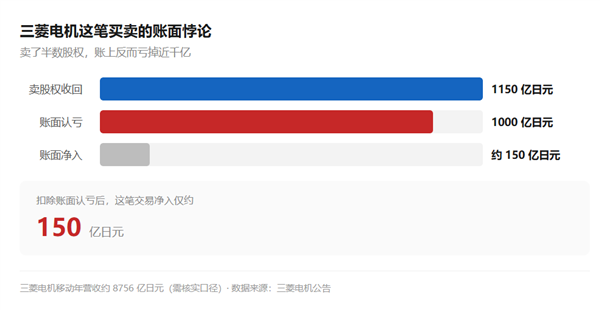 虎嗅制图