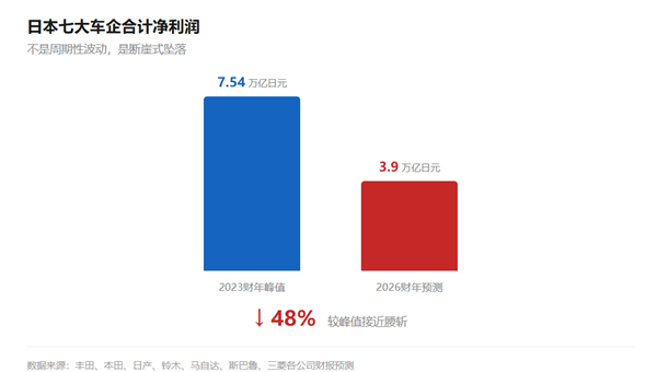 虎嗅制图