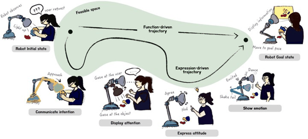 图｜arXiv:2501.12493