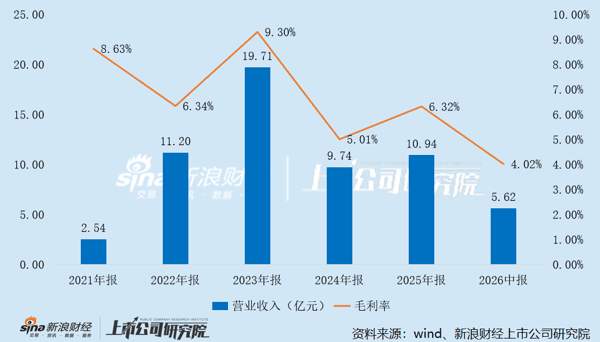 星帅尔近五年一期光伏业务经营情况