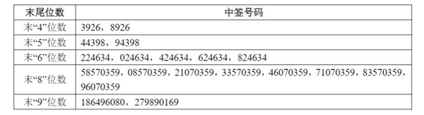 皇冠新材公告截图