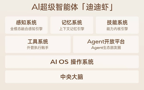 玩得转、搞得定、聊得来，只需说一句话，迪迪虾都能办！