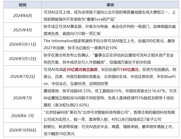 图源：港股通AiH