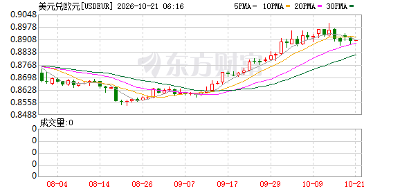 K图 USDEUR_0