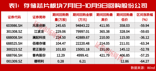 上半年业绩翻10倍、下半年巨资回购！这些公司的底气从哪来