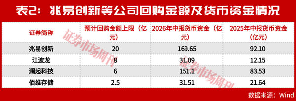 上半年业绩翻10倍、下半年巨资回购！这些公司的底气从哪来