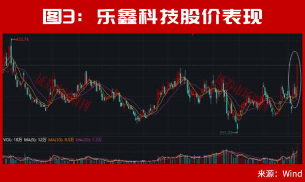 明天，A股利好来了！牛散王孝安、方文艳都盯上这只10倍大牛股！