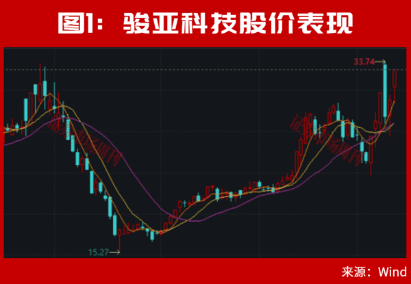 明天，A股利好来了！牛散王孝安、方文艳都盯上这只10倍大牛股！
