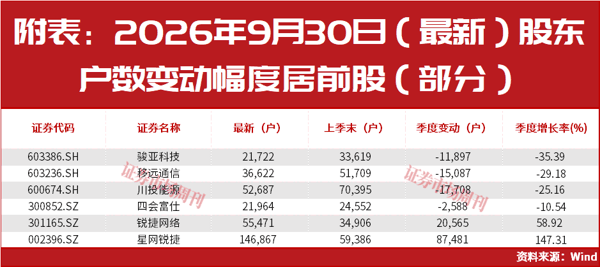 明天，A股利好来了！牛散王孝安、方文艳都盯上这只10倍大牛股！