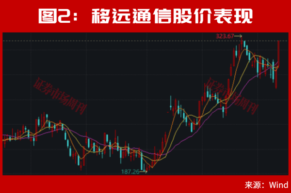 明天，A股利好来了！牛散王孝安、方文艳都盯上这只10倍大牛股！