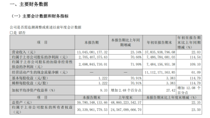 ▲来源：企业财报