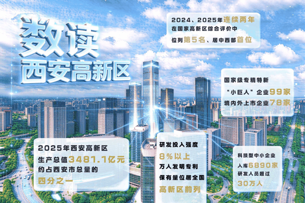 制图：潘悦