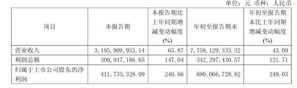 ▲来源：企业财报