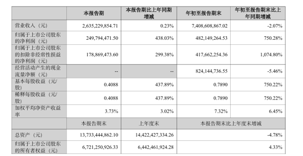 ▲来源：企业财报