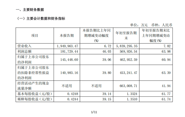 ▲来源：企业财报