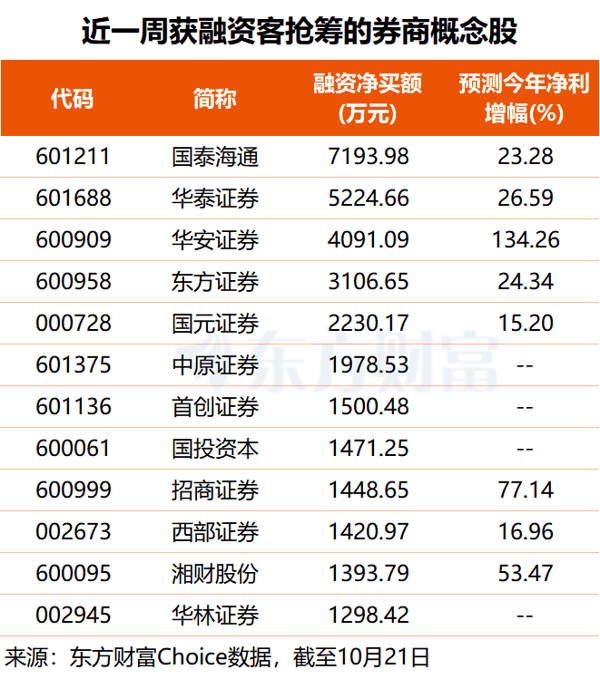 文档图片