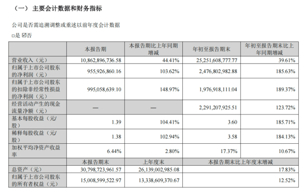 ▲来源：企业财报