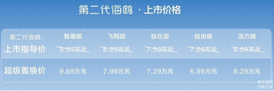 图源：汽车之家
