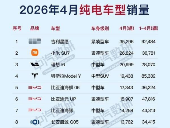图源：中数汽研
