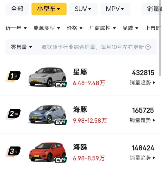 图源：好机友