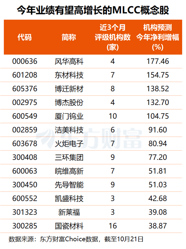 文档图片