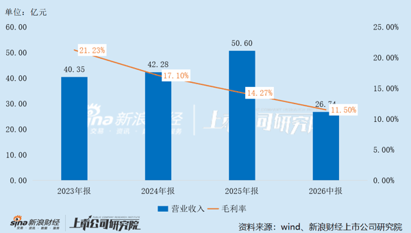 奥士康PCB业务近三年一期经营情况