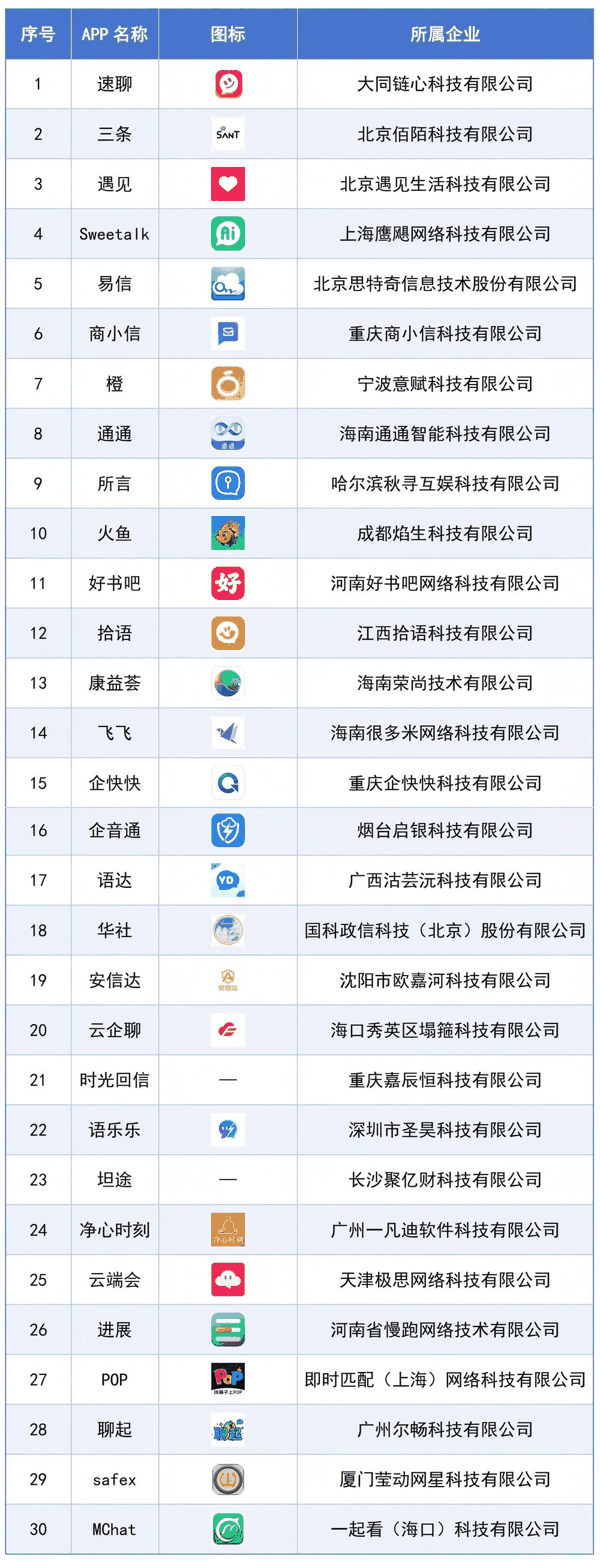 涉诈情况突出的APP名单 （2026年第一批）。 图片来源：工业和信息化部官网