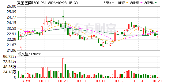 K图 600196_0