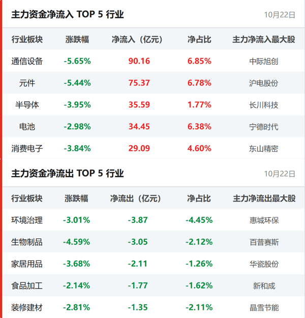 行业资金流向