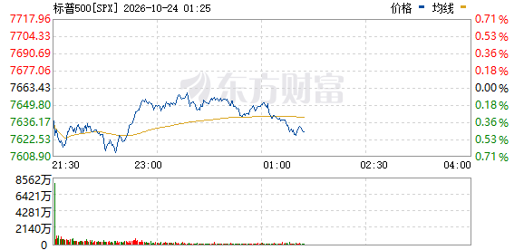 R图 SPX_0