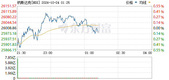 R图 NDX_0