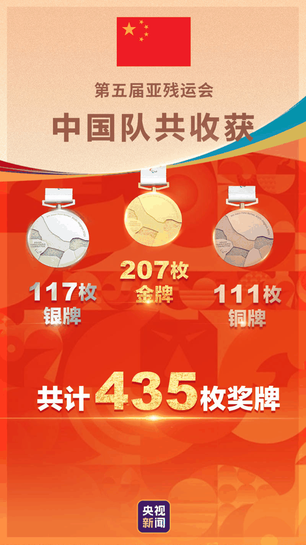 （总台央视记者 韩冰 许浒 制图 喻偌洢）