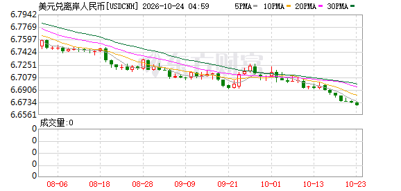 K图 USDCNH_0