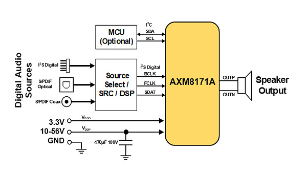 AXM8171A单通道集成式音频放大器模块典型系统框图