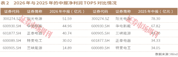 这家公司2年涨7倍，光伏产业还有哪些金贝待捡?