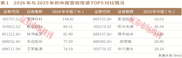 这家公司2年涨7倍，光伏产业还有哪些金贝待捡?