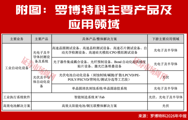 这家公司2年涨7倍，光伏产业还有哪些金贝待捡?